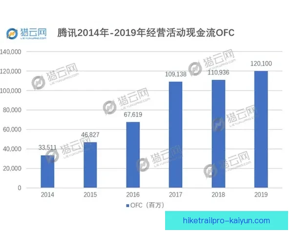 达姆斯高助攻数据持续稳定，成为队伍进攻的重要一环